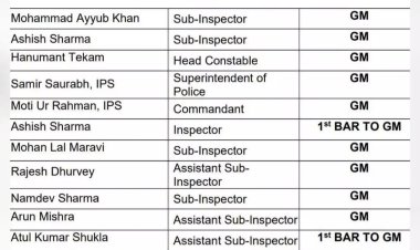 स्वतंत्रता दिवस पर एमपी के 3 IPS अधिकारी समेत 12 पुलिसकर्मियों को मिलेगा वीरता पदक